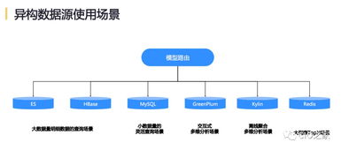網(wǎng)易互聯(lián)網(wǎng)產(chǎn)品數(shù)據(jù)中臺實(shí)踐 電子產(chǎn)品技術(shù)開發(fā)的驅(qū)動引擎