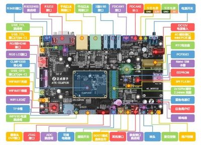 STM32微控制器在電子產(chǎn)品技術(shù)開發(fā)中的核心作用
